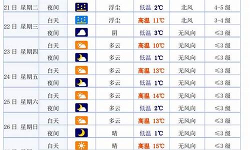 白银会宁天气预报一周_甘肃省白银市会宁天气