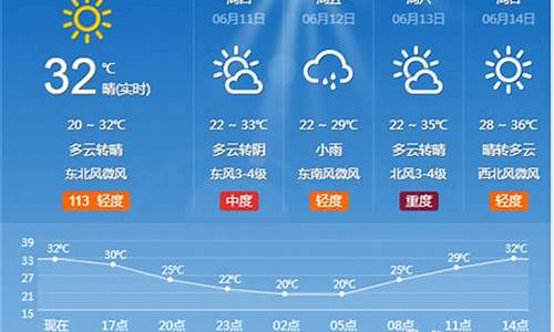 淄博市天气预报一周天气情况查询_淄博市天气预报一周七天