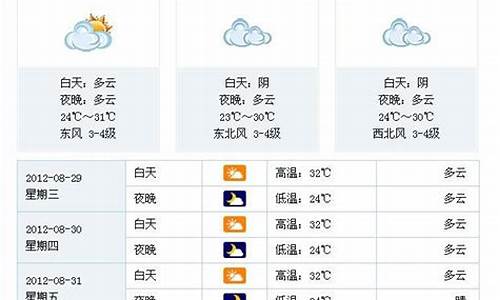 合肥未来一周天气预报情况查询最新消息_合肥未来一周天气状况