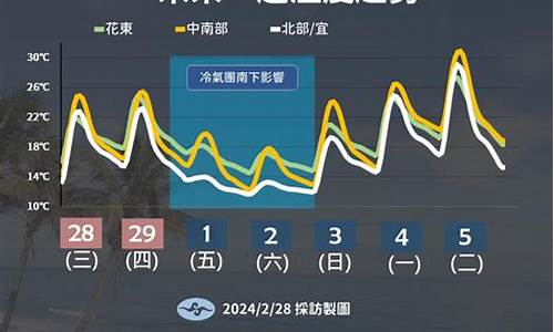 沧州未来一周天气变化_沧州未来一周天气变化预报