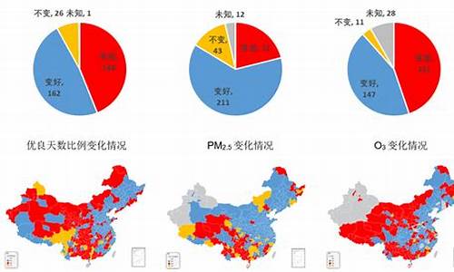 空气质量监测数据_空气质量监测数据可视化python