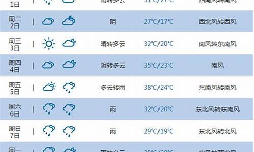 吉林省的天气预报15天查询_吉林市一周天气15天