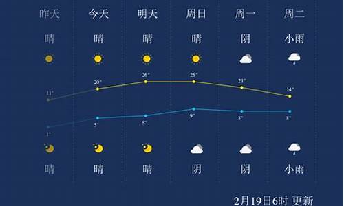 湖州天气预报一周7天_湖州天气预报一周7天天气情况