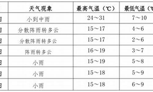 伊春7天天气预报_伊春7天天气预报实况