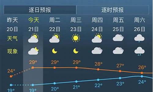 上海未来天气预报30天查询_上海未来天气预报30天查询表