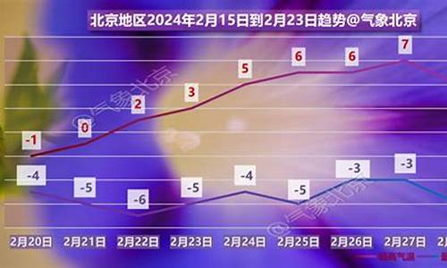 北京未来一周天气情况预报_北京未来一周天气情况预报表