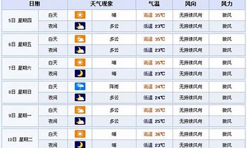 河南最近15天天气查询_河南最近15天天气