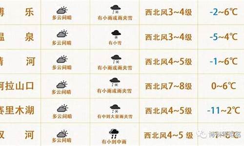 博乐市天气预报15天查询结果_博乐市天气预报