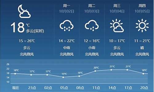 临汾天气预报40天气_临汾天气预报40天