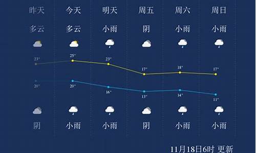 11月20日上海天气预报实况_11月20日上海天气预报