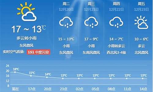 上海一周天气预报7天15天_上海一周天气?