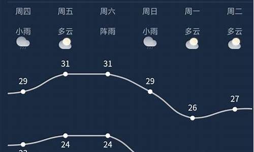 南宁市天气预报60天查询最新_南宁市天气预报60天查询