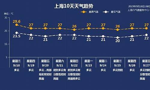 上海天气预报一_上海天气预报一个月30天