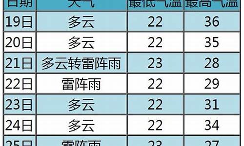 张家口市天气预报一周天气预报_张家口巿天气预报