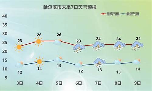 哈尔滨天气预报情况_哈尔滨天气预报最新7天查询