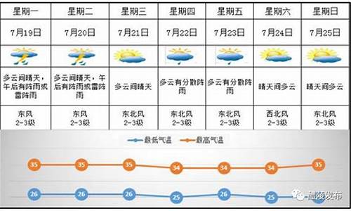 醴陵天气预报历史数据查询_2020年2月份湖南省醴陵市的天气预报