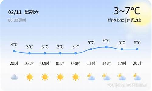 青岛气温多少度今天_青岛天气温度多少