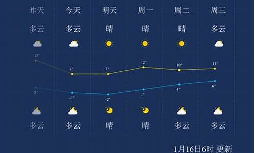 常卅一星期天气_常州一周天气早知道吗最新消息最新