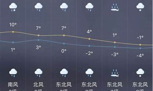 西安1周天气预报查询_西安一周天气实时预报情况最新