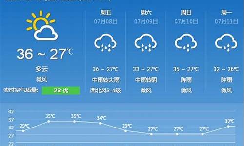 厦门今日天气情况24小时实时查询表_厦门今日天气