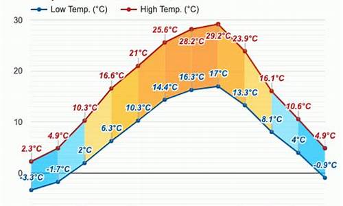 罗马尼亚天气预报7天_罗马尼亚 天气