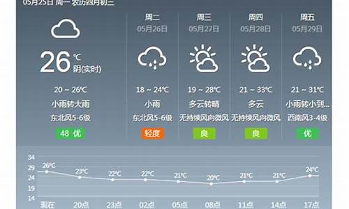 金华一周天气预报最新情况查询结果_金华一周的天气预报查询