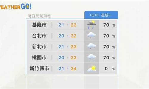 台北天气预报三天查询结果_台北天气预报三天