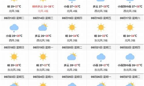 天气预报15天内的准吗_天气预报十五天的准不准