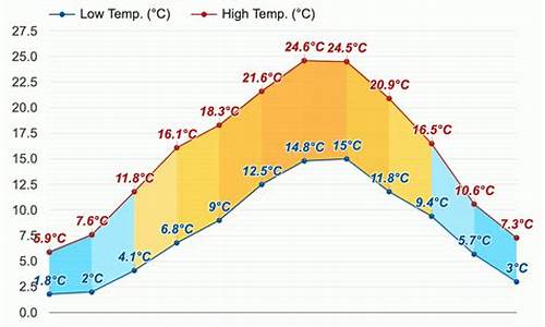 巴黎天气_巴黎天气预报15天准确率高