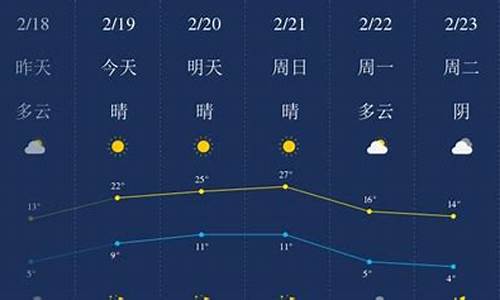 开封40天天气趋势_开封天气预报40天查询结果最新消息