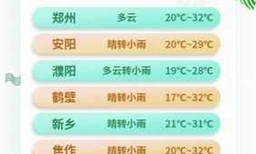 河南省天气预报查询一周_河南省天气预报一周天气