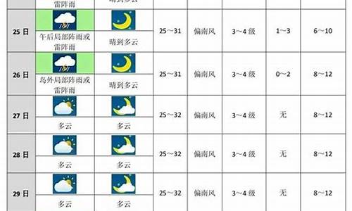 最新未来十天天气预报中国天气网_最新未来十天天气预报