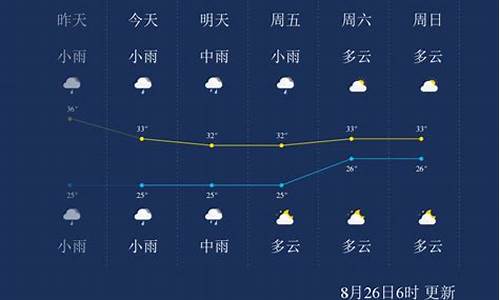 厦门一周天气_厦门未来一周天气及穿衣