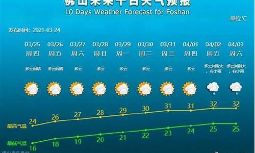 三水天气_三水天气预报15天天气查询