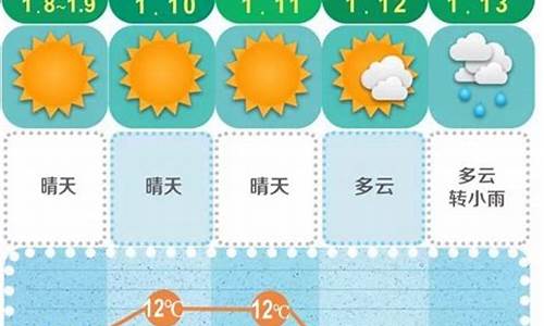 长沙市天气预报未来15天李广利_长沙市天气预报未来15天