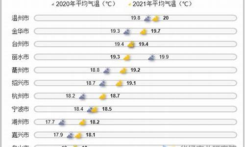 浙江省近半个月天气预报查询_浙江省近半个月天气预报