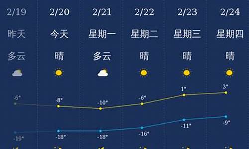 兴安盟天气预警_兴安盟天气预报未来三天