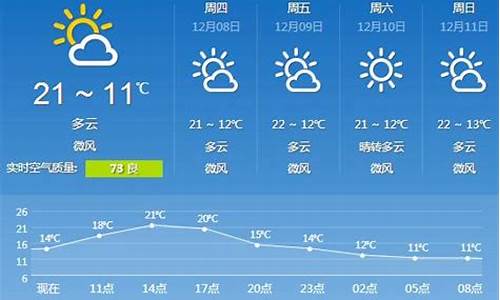 广安天气预报15天查询精准_广安天气预报15天准确天