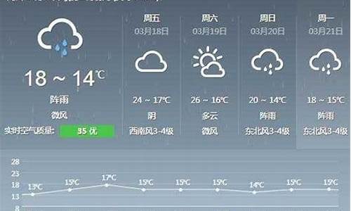 德化县的天气预报_2019年德化县天气预报