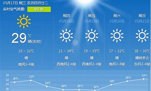 唐山的天气预报15天查询_唐山的天气预报15天查询表