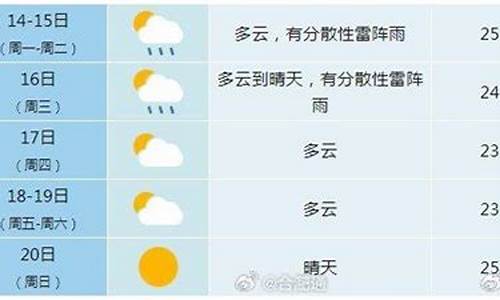 未来一周合肥地区天气预报_合肥未来一周天气预告最新情况如何分析了