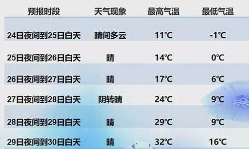 查看三个月之内天气预报_3个月天气预报怎么查