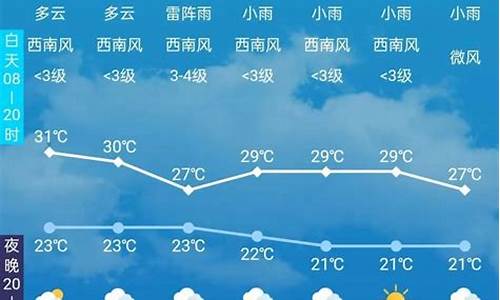 长春天气60天_长春未来七天天气预报