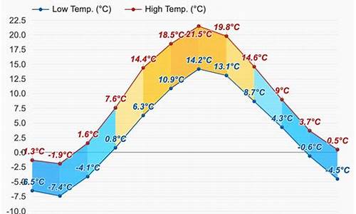 赫尔辛基天气预报40天查询_赫尔辛基天气