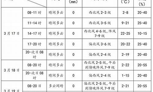 雅江天气预报15天查询结果_雅江天气预报7天准确