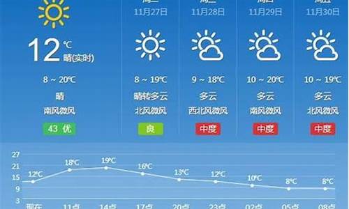 汉寿天气预报15天查询l_汉寿天气预报15天查询百度 百度汉寿家政电话号码