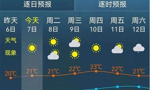 金山天气预报24小时天气预报_金山一周天气预报15天天气预报情况