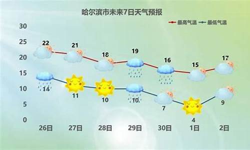 哈尔滨天气预报查询30天_哈尔滨天气预报15天30天气预报