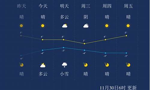 保定天气预报40天查询结果_保定天气40天天气预报