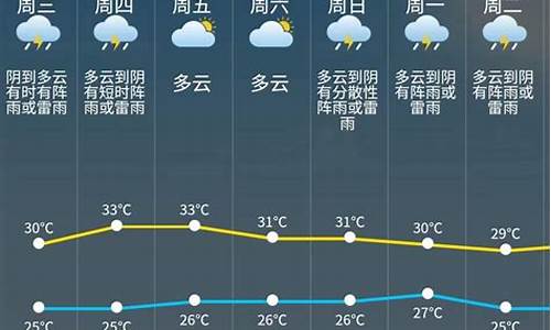 重庆未来几天天气情况_未来一周重庆天气状况